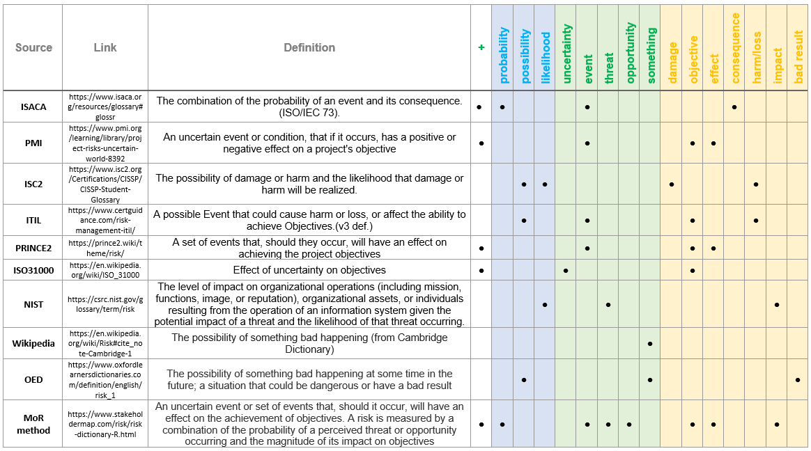 Risks_table