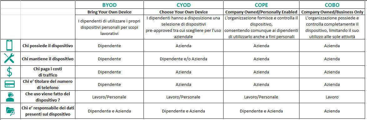 BYOD_CYOD_COPE_Table